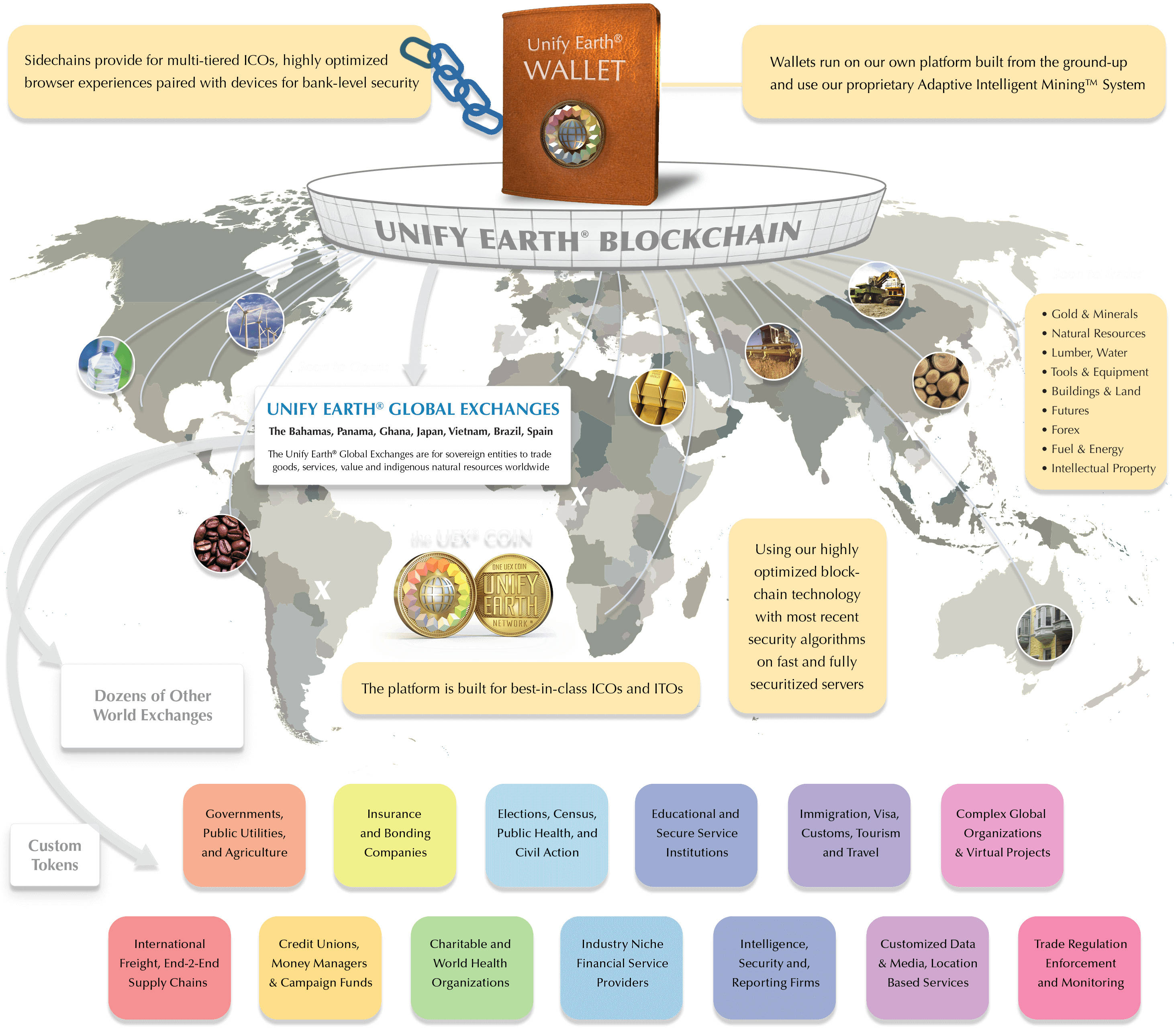 Global-Overview-Chart